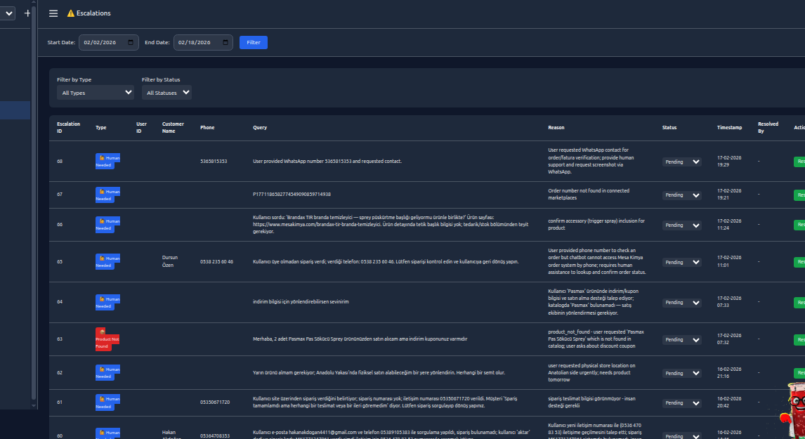 Dashboard Screenshot