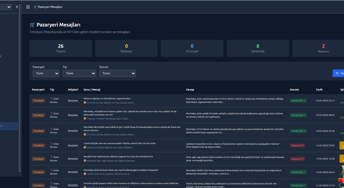 Dashboard Screenshot